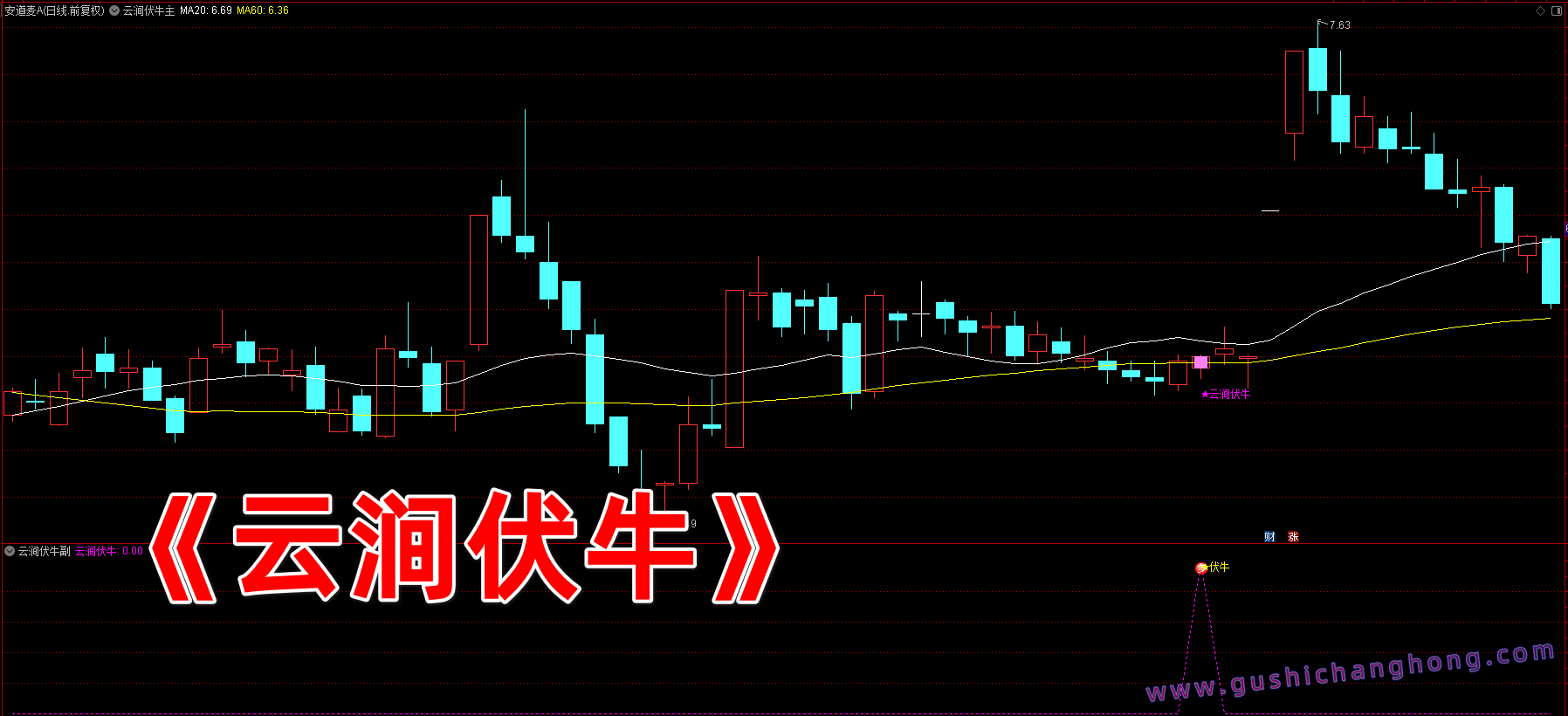 云涧伏牛指标 云涧伏牛指标