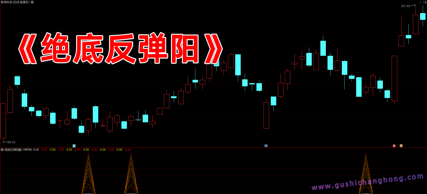 绝底反弹阳指标 绝底反弹阳指标