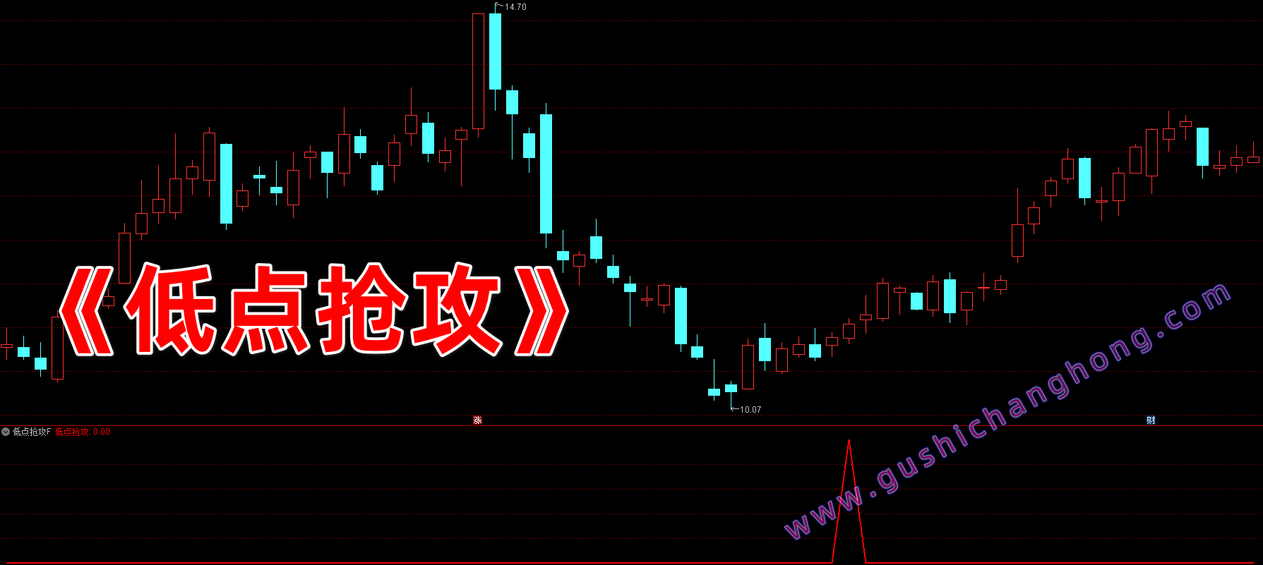 低点抢攻指标 低点抢攻指标