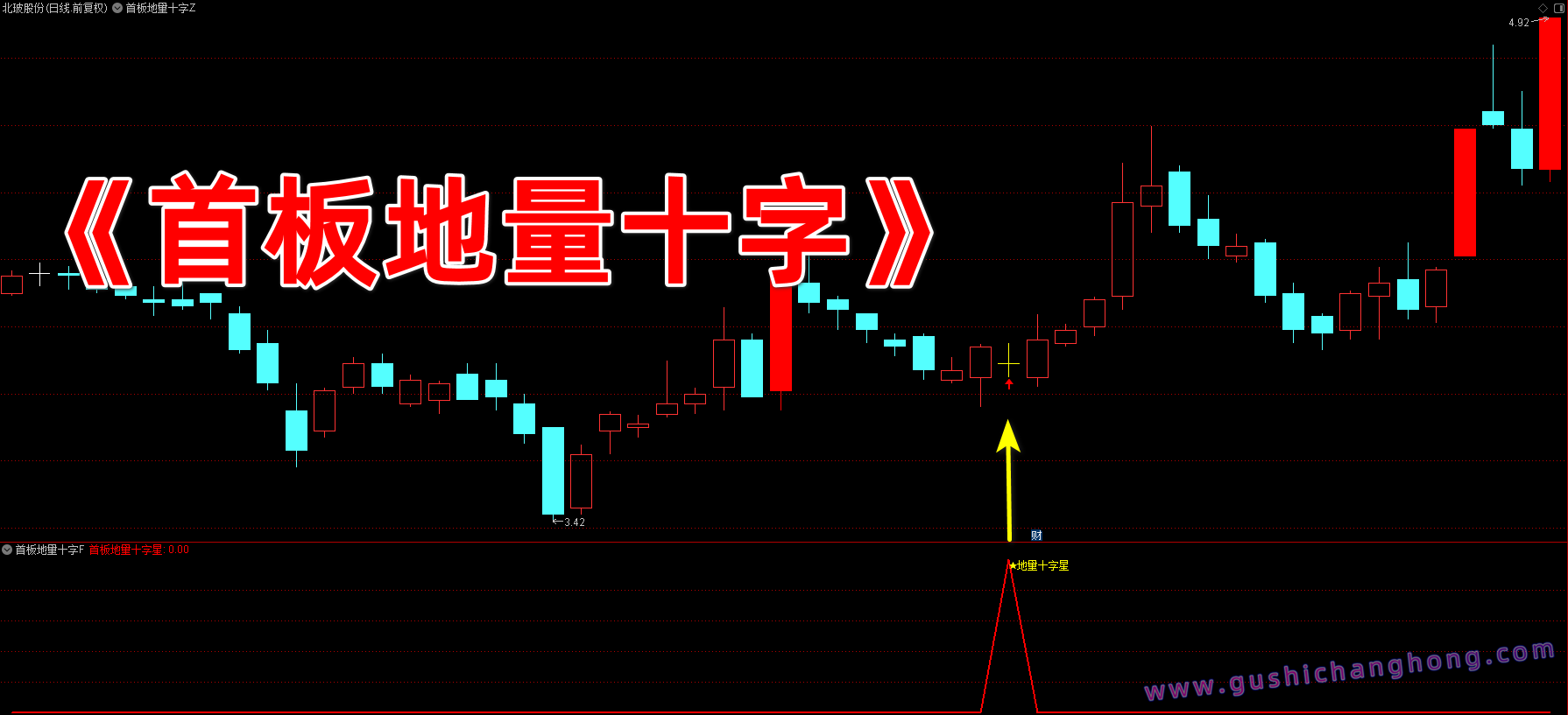 首板地量十字星指标
