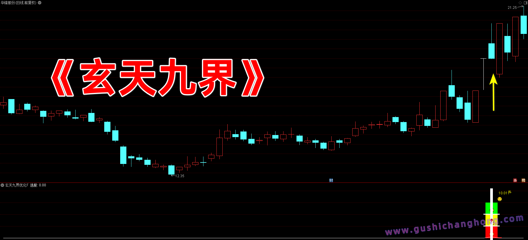 玄天九界优化版指标 玄天九界优化版指标