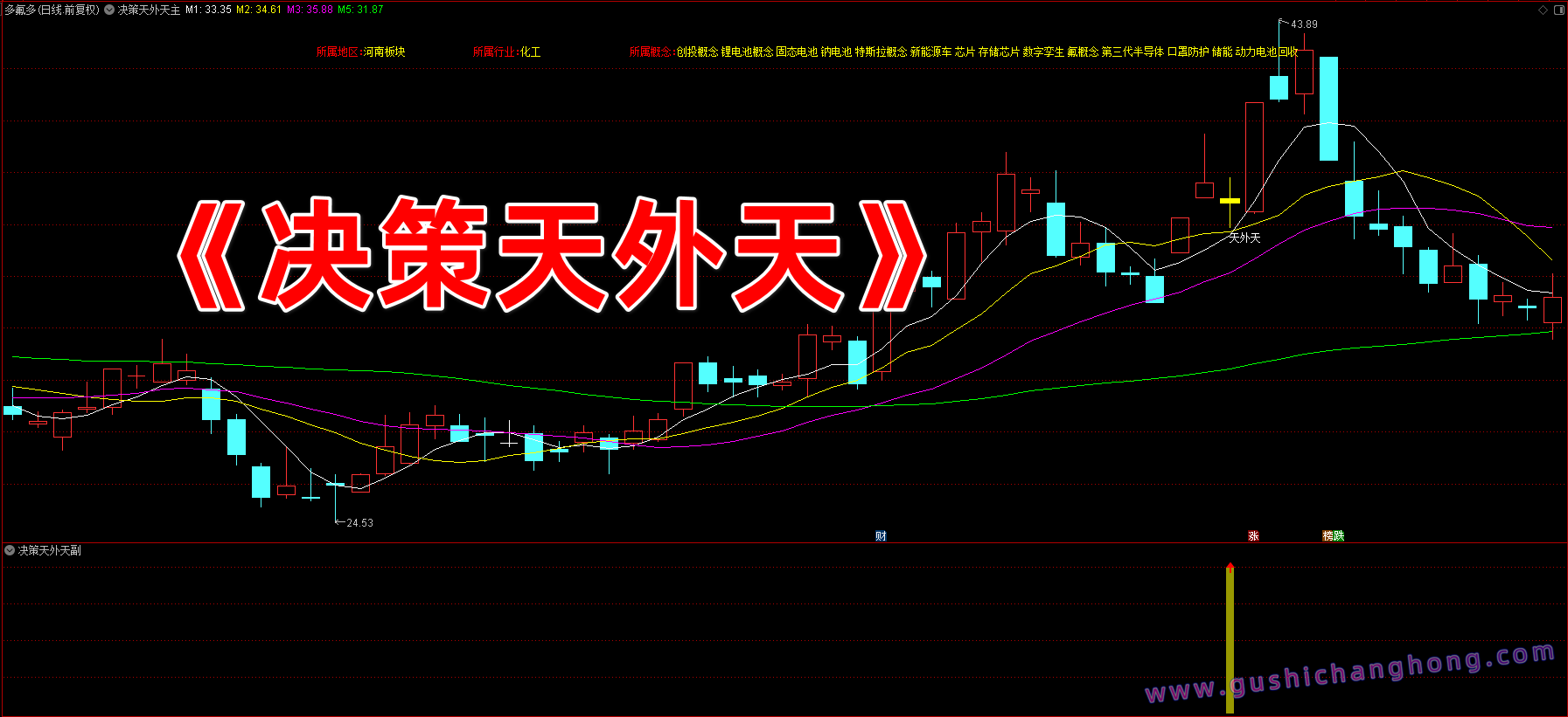 决策天外天指标 决策天外天指标