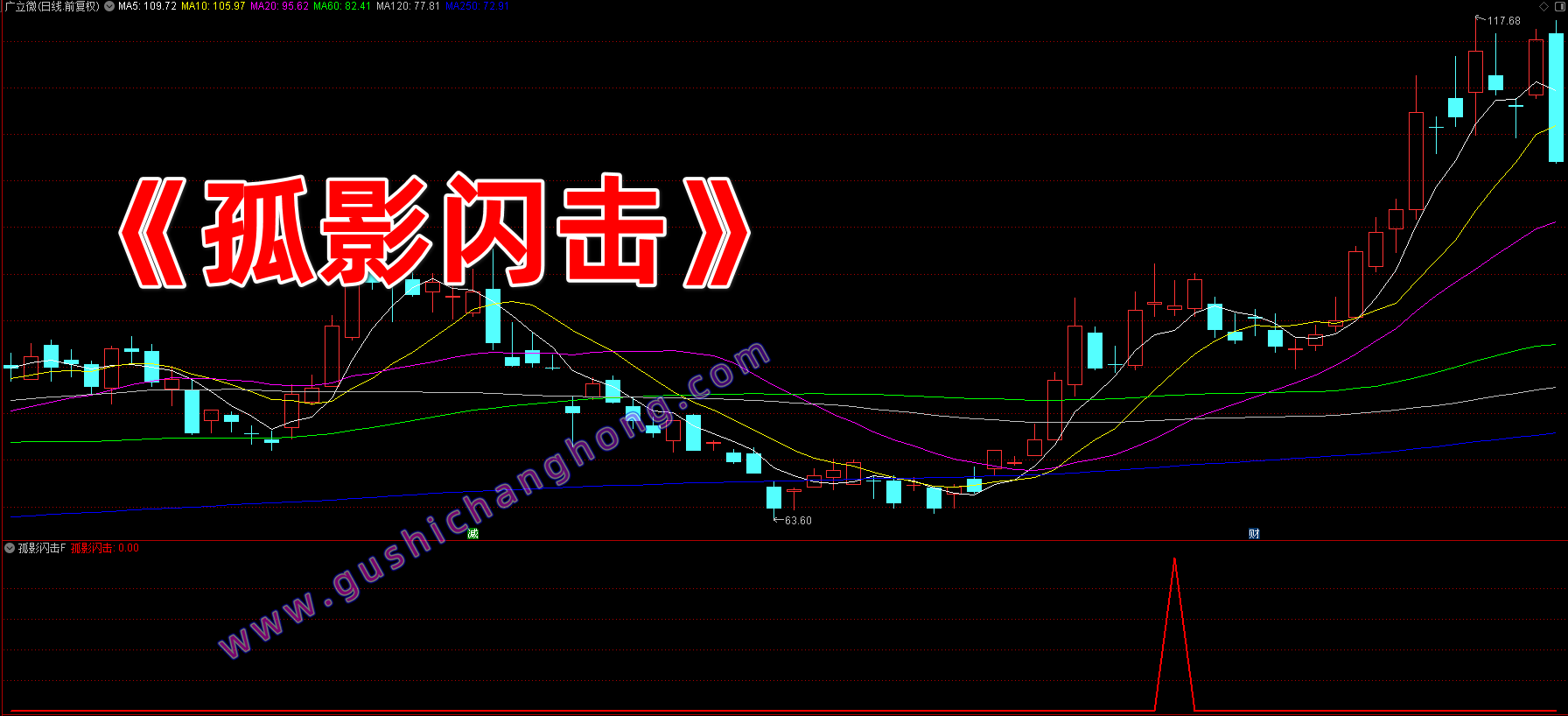 孤影闪击指标 孤影闪击指标