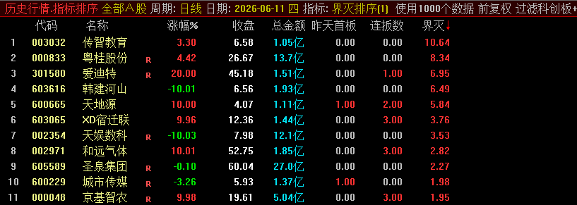 界灭排序指标