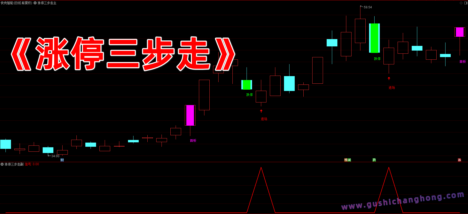 涨停三步走指标 涨停三步走指标