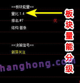 行业板块联动指标 行业板块联动指标