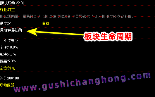 行业板块联动指标 行业板块联动指标