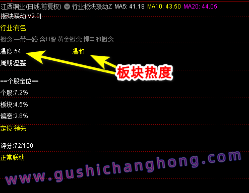 行业板块联动指标 行业板块联动指标