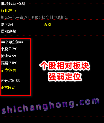 行业板块联动指标 行业板块联动指标