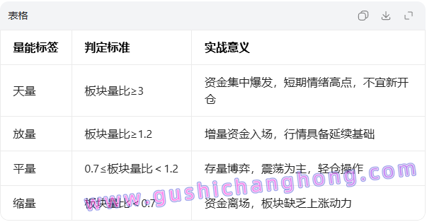行业板块联动指标 行业板块联动指标