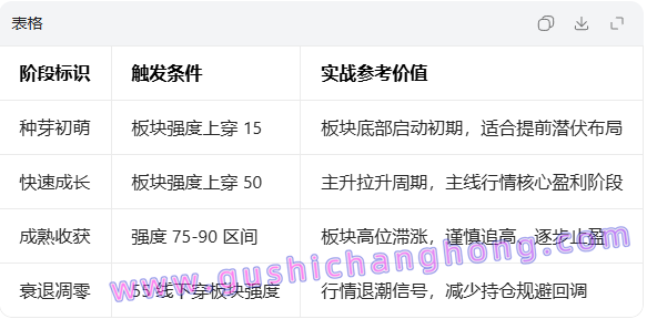 行业板块联动指标 行业板块联动指标