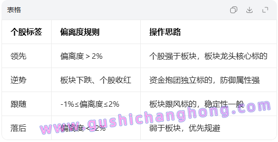 行业板块联动指标 行业板块联动指标