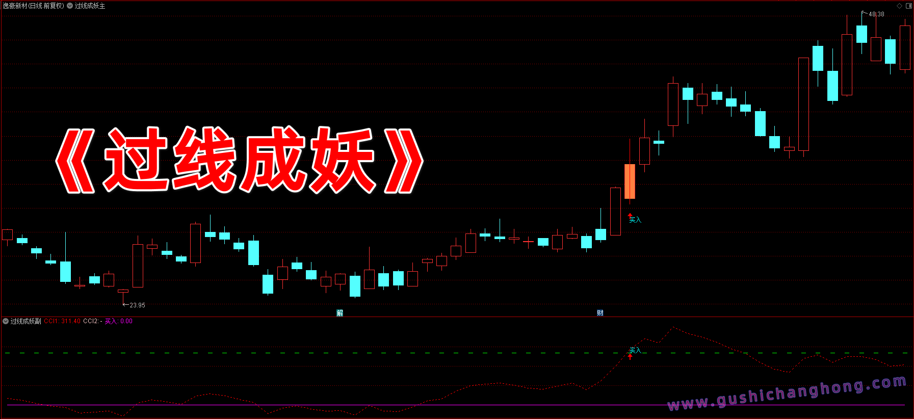 过线成妖指标 过线成妖指标