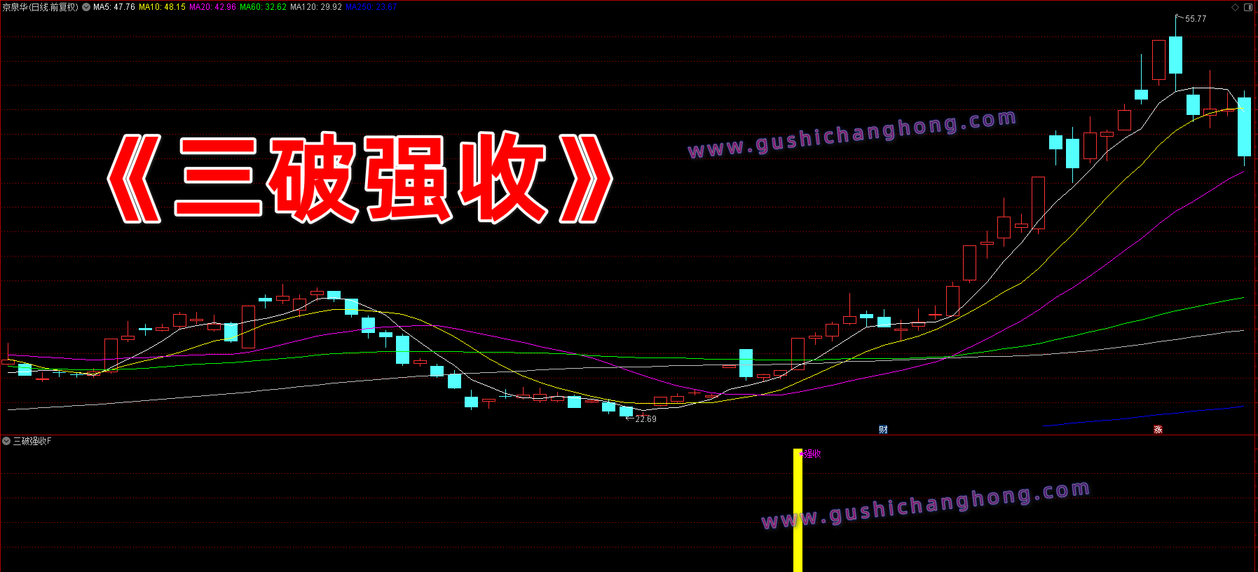 三破强收指标 三破强收指标