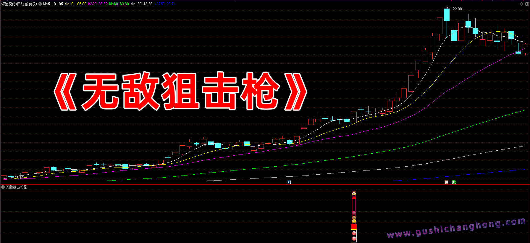 无敌狙击枪指标