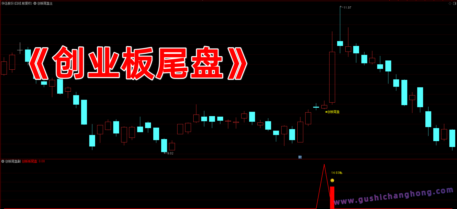 创业板尾盘指标 创业板尾盘指标