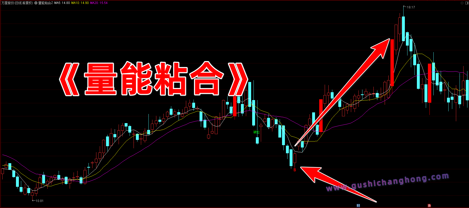 量能粘合指标 量能粘合指标
