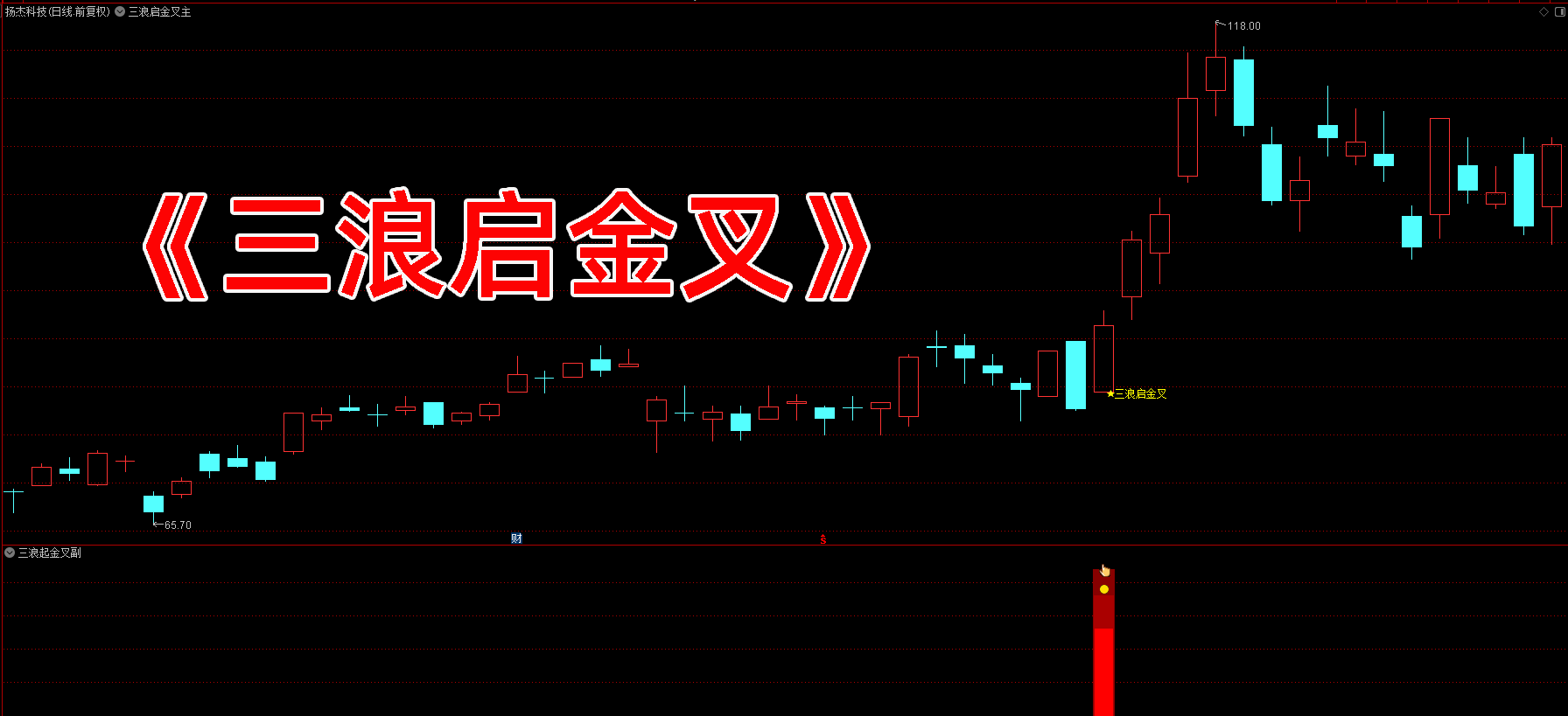 三浪起金叉指标 三浪起金叉指标