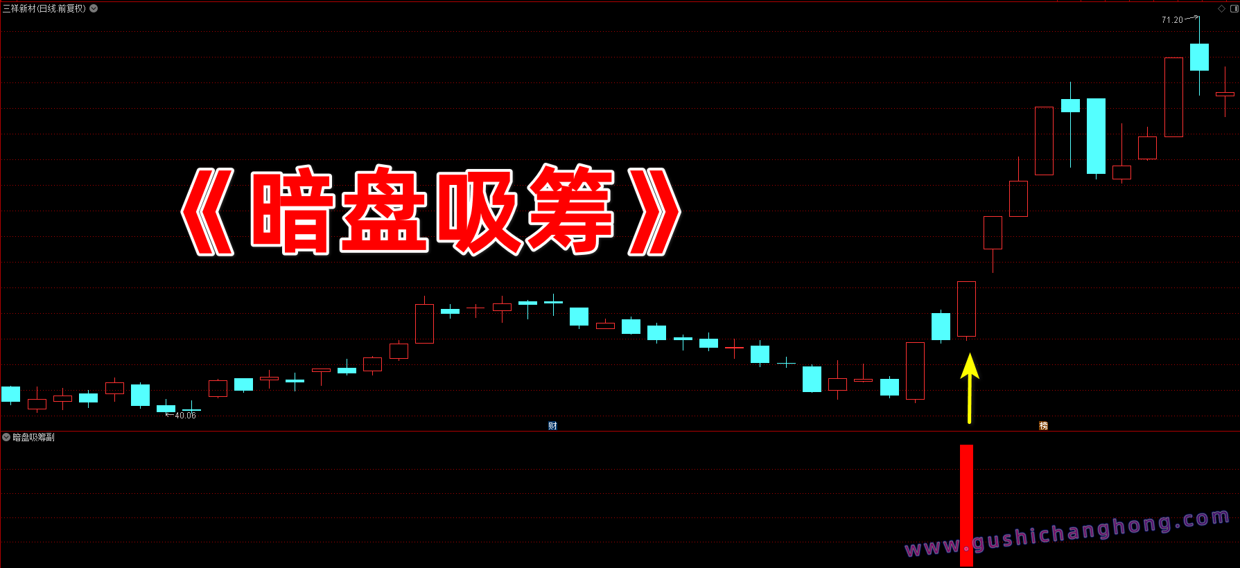 暗盘吸筹指标 暗盘吸筹指标