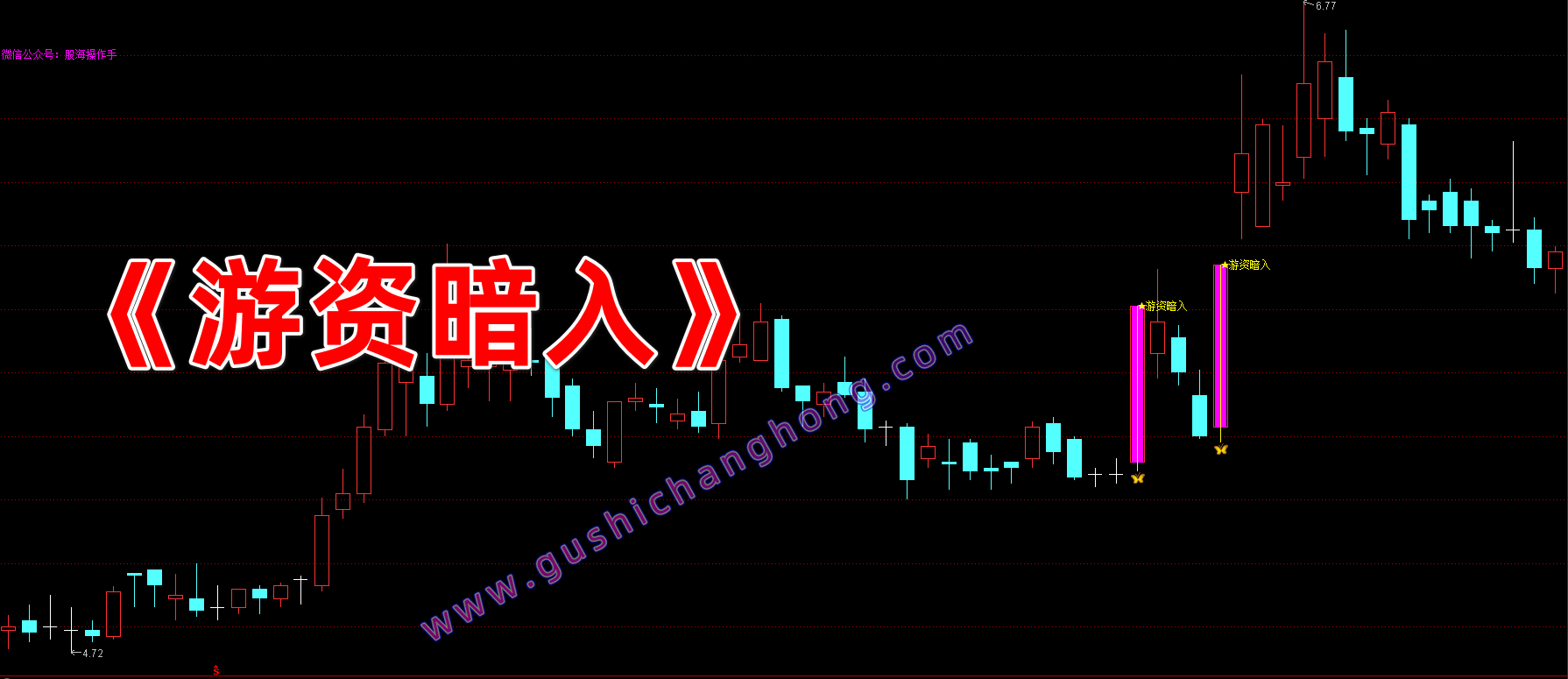 游资暗入指标