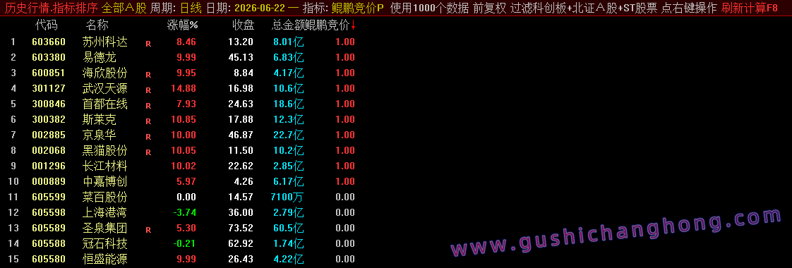 鲲鹏擒龙指标 鲲鹏擒龙指标