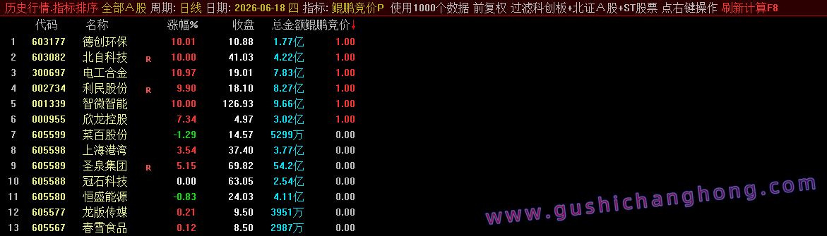 鲲鹏擒龙指标 鲲鹏擒龙指标
