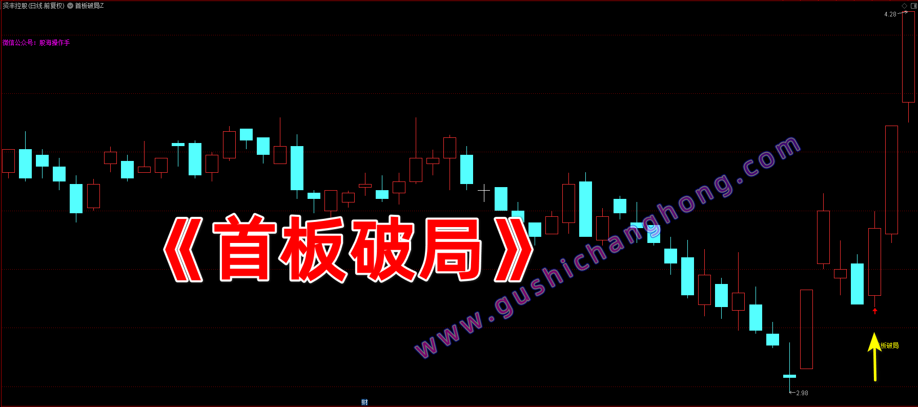 首板破局指标 首板破局指标