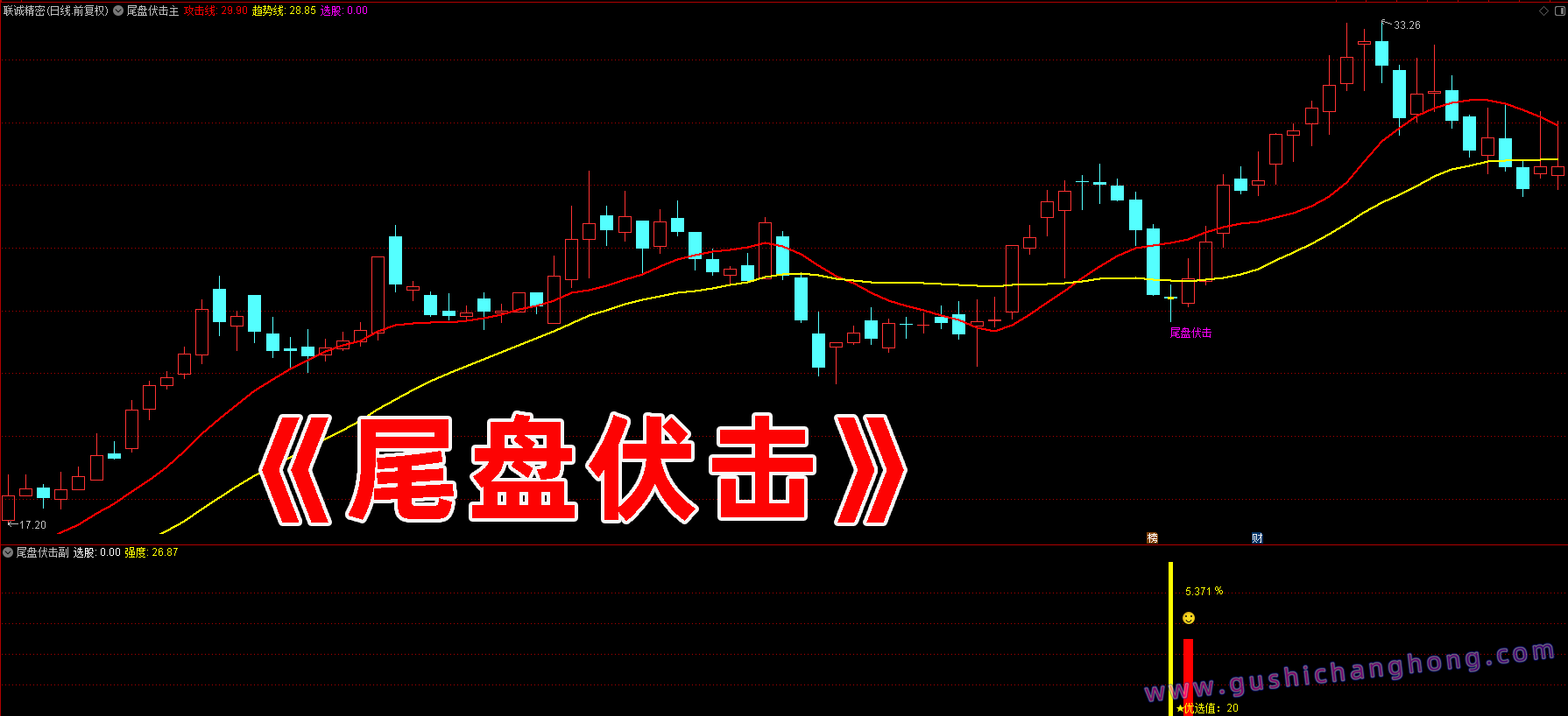 尾盘伏击指标 尾盘伏击指标