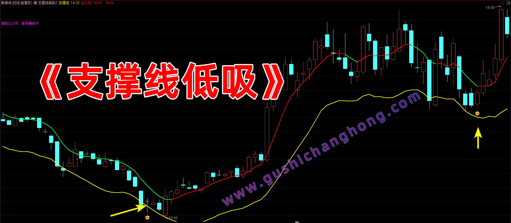 支撑线低吸指标
