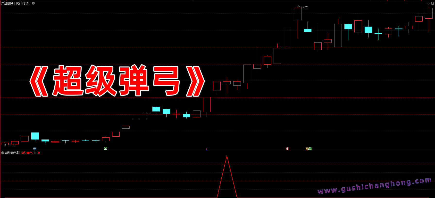 超级弹弓指标