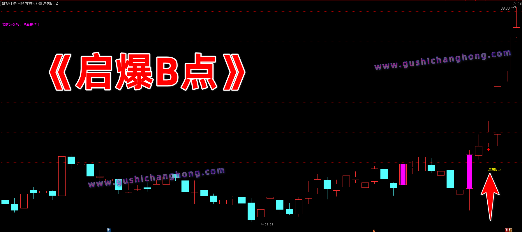 启爆B点指标 启爆B点指标