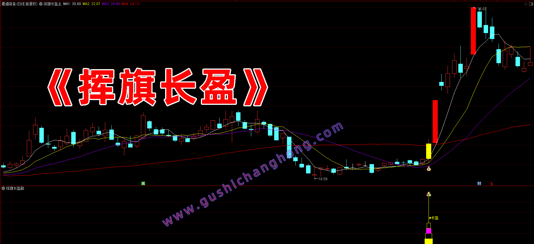 挥旗长盈指标