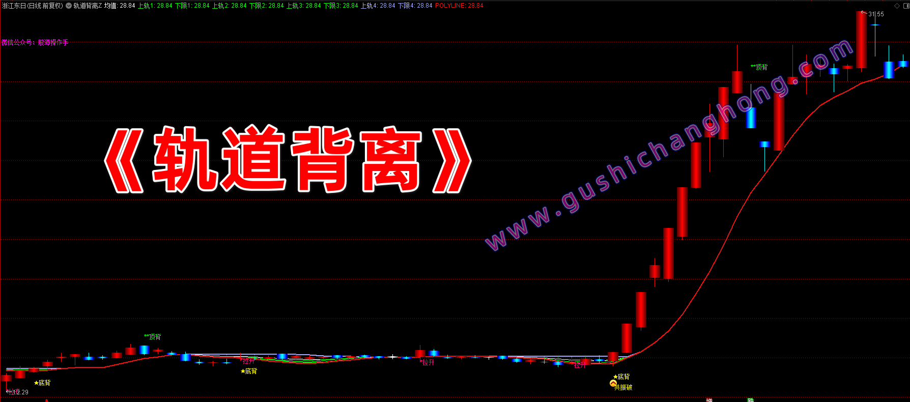 多轨背离指标
