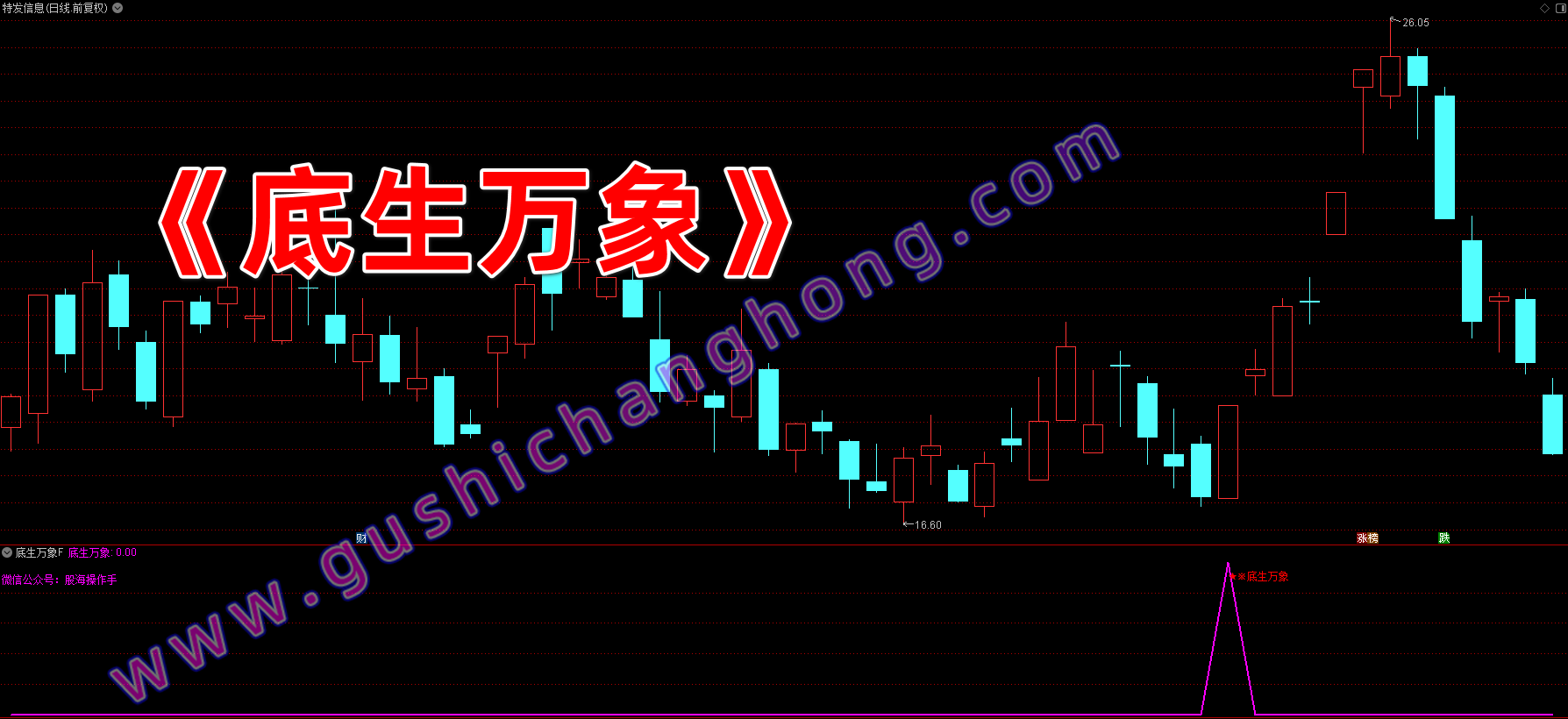 底生万象指标