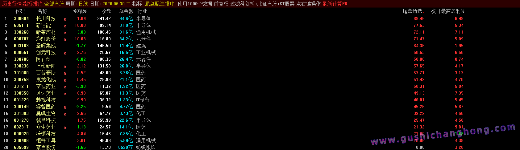 尾盘甄选排序指标 尾盘甄选排序指标