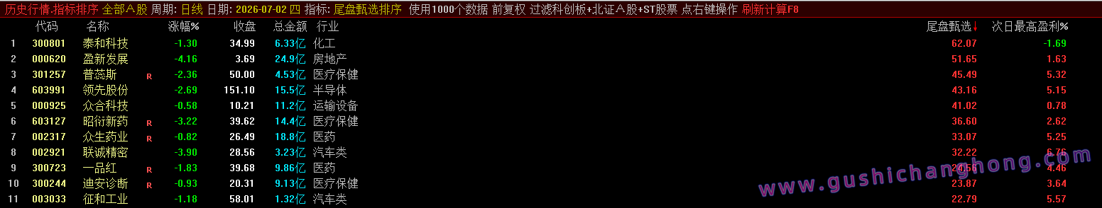 尾盘甄选排序指标 尾盘甄选排序指标
