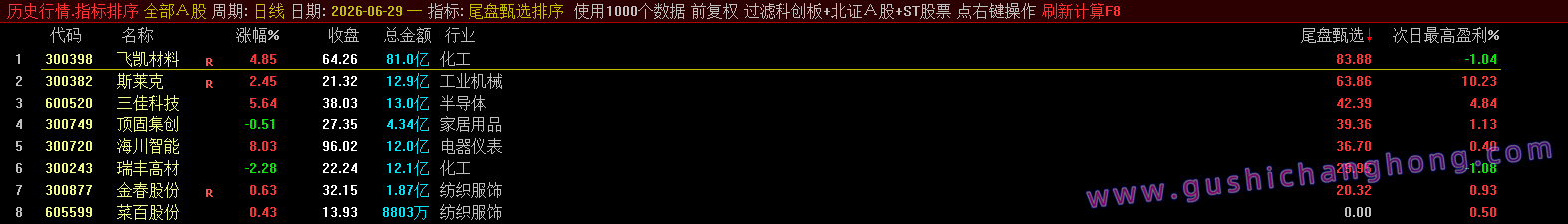 尾盘甄选排序指标 尾盘甄选排序指标