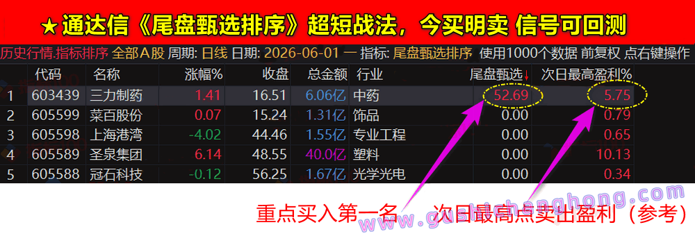 尾盘甄选排序指标 尾盘甄选排序指标