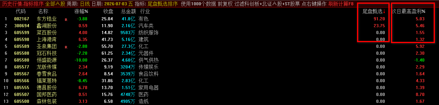 尾盘甄选排序指标 尾盘甄选排序指标
