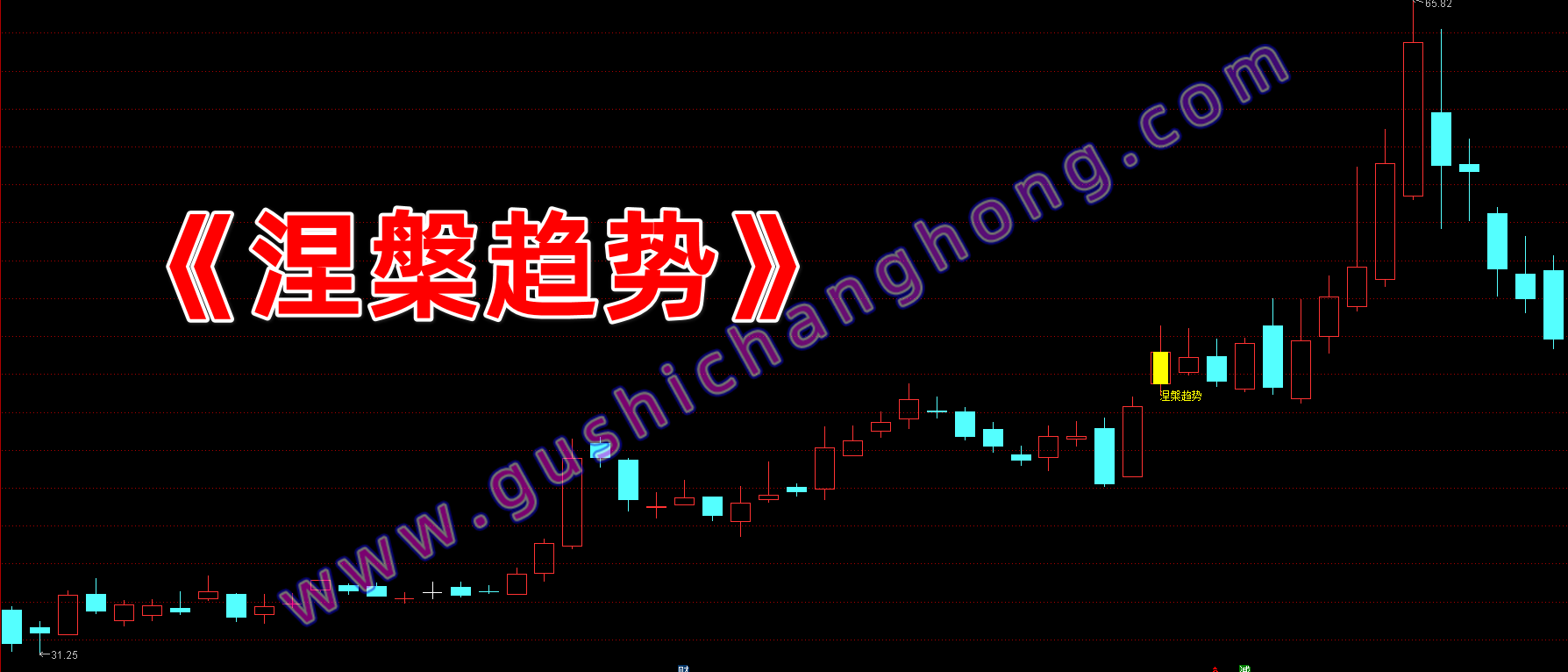 涅槃趋势指标 涅槃趋势指标