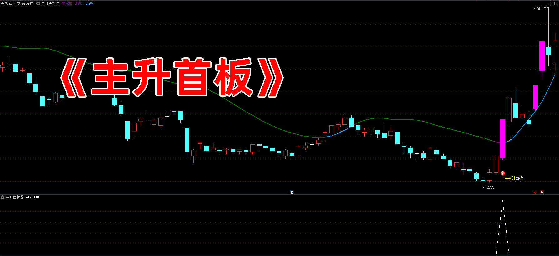 主升首板指标 主升首板指标