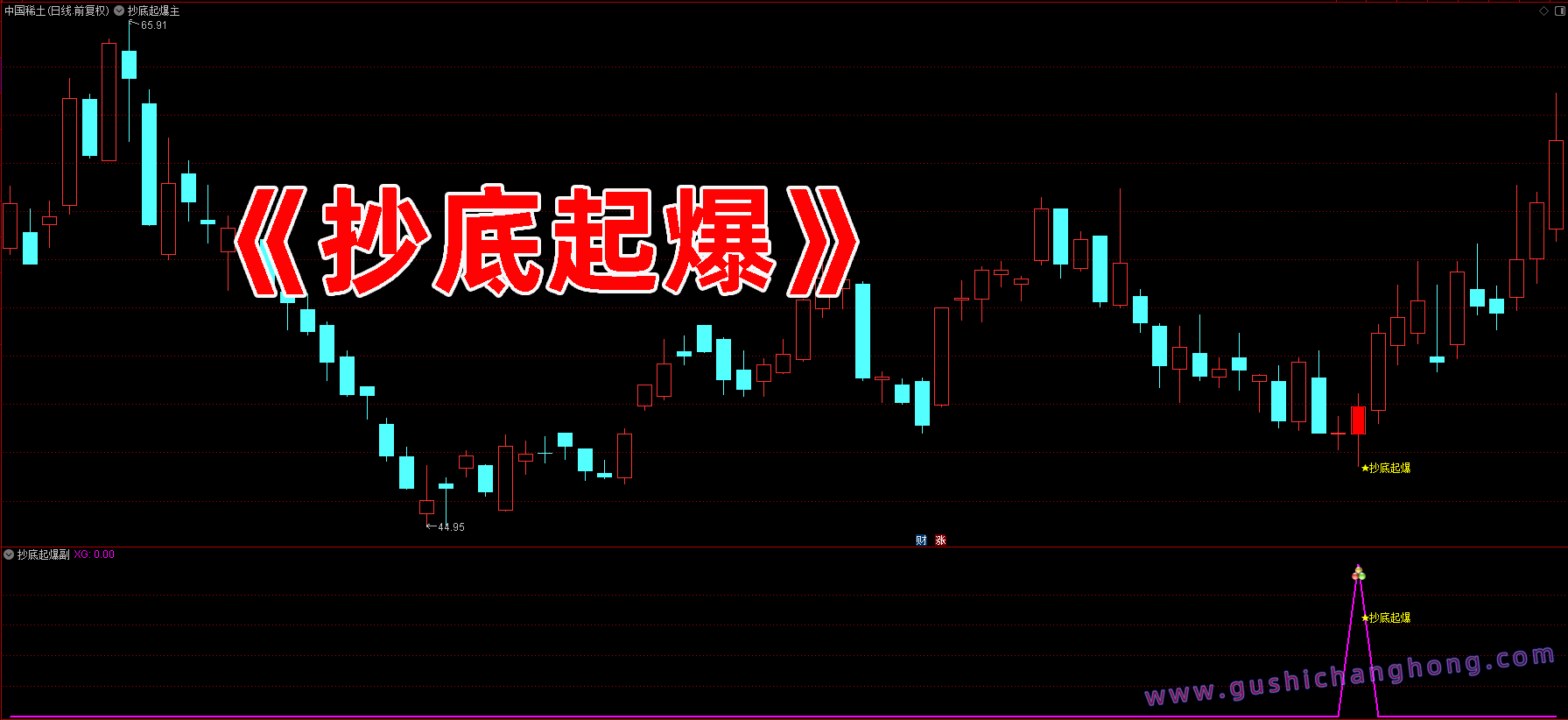 抄底起爆指标
