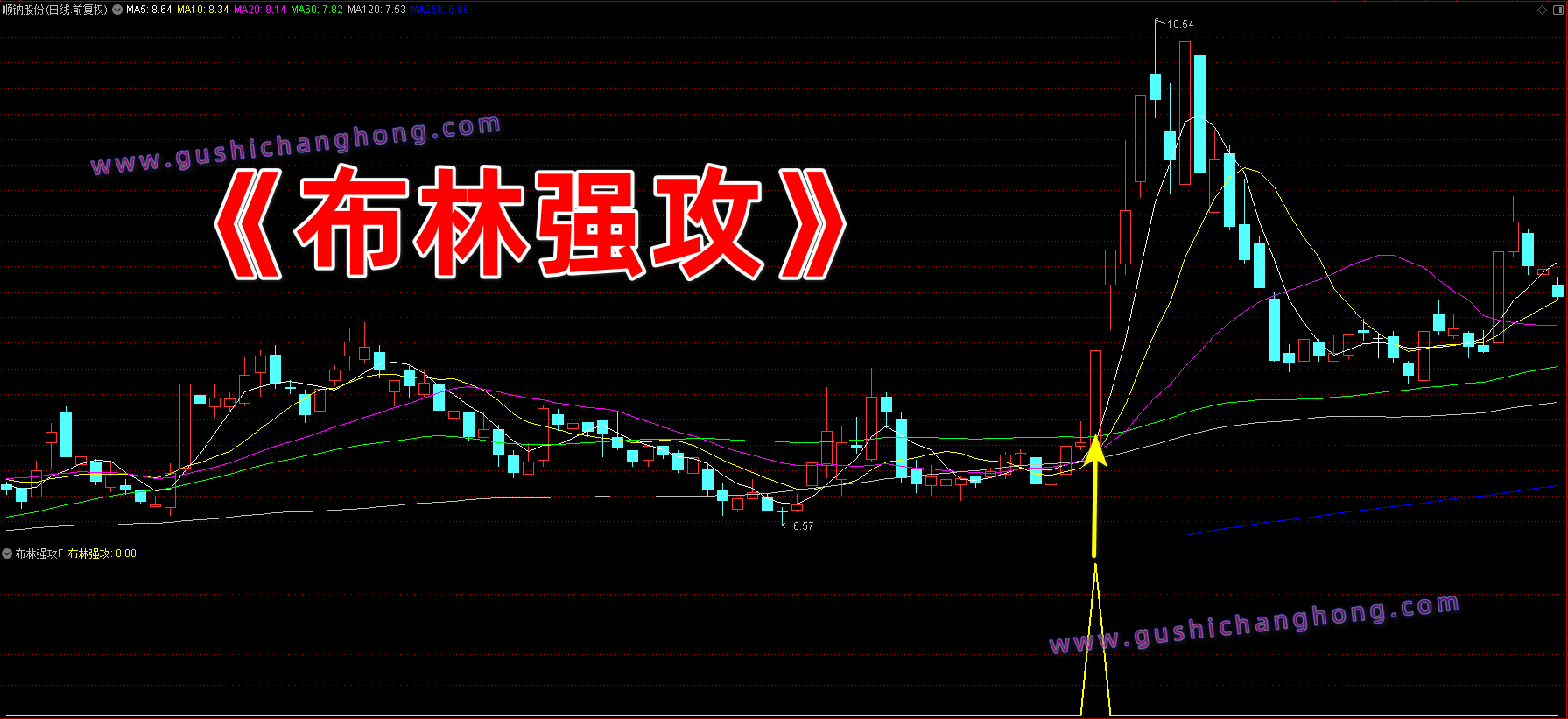 布林强攻指标 布林强攻指标