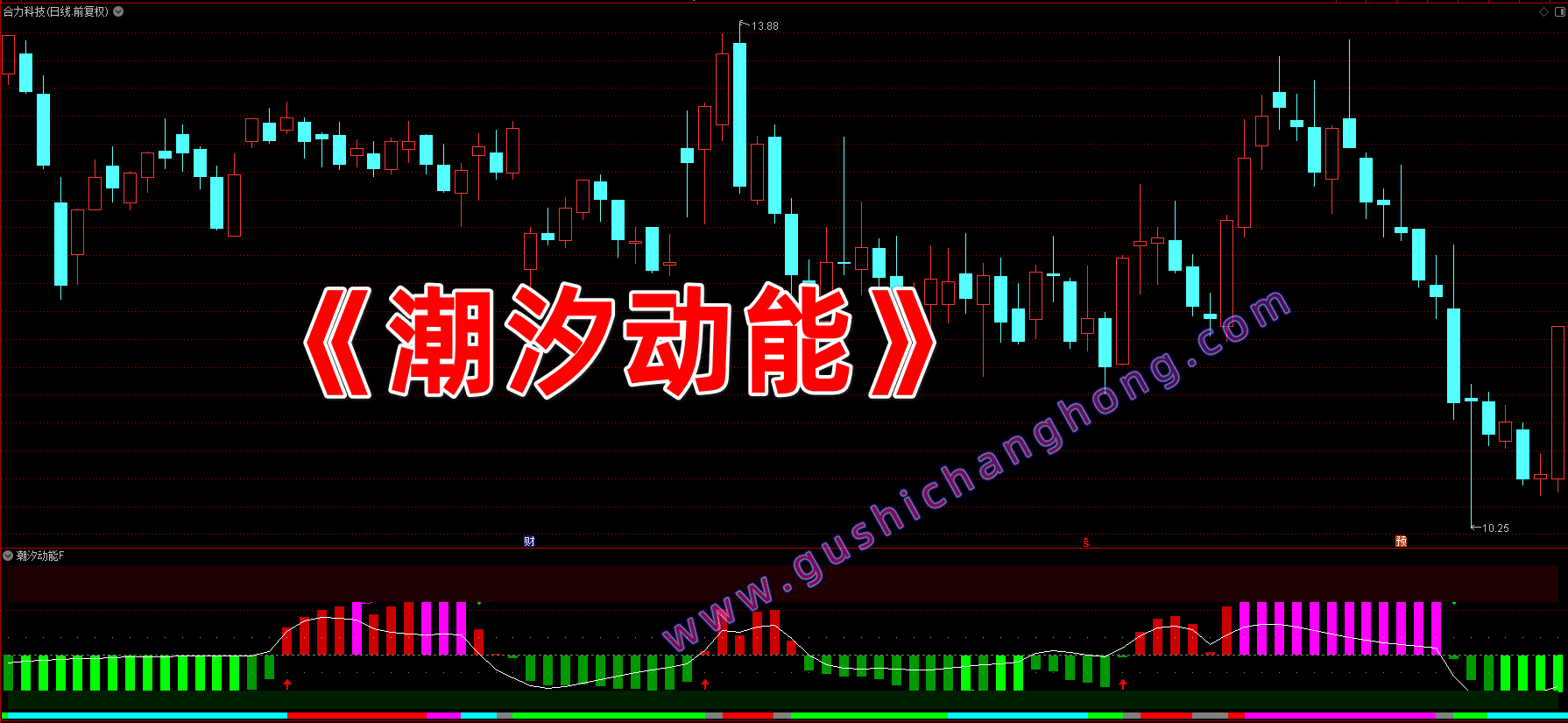 潮汐动能指标