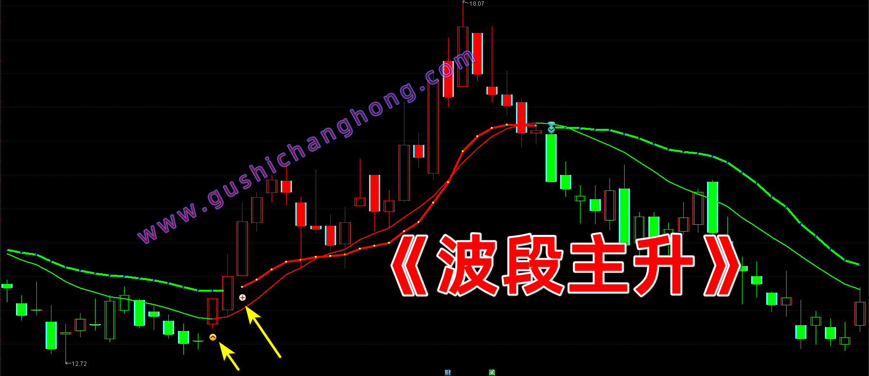 波段主升王指标 波段主升王指标