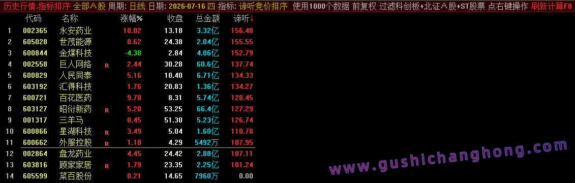 谛听竞价指标