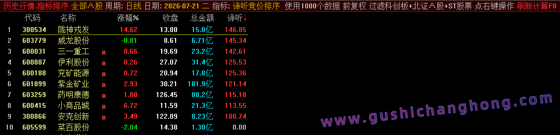 谛听竞价指标