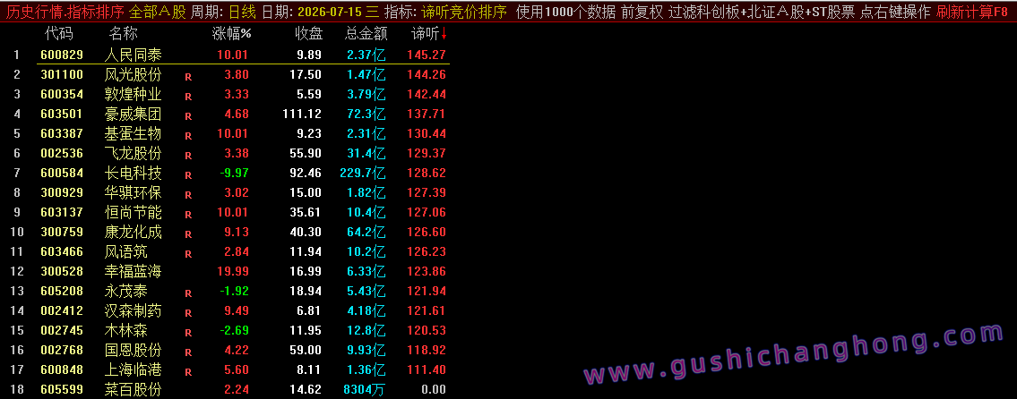谛听竞价指标
