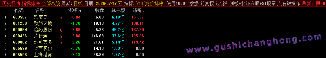 谛听竞价指标