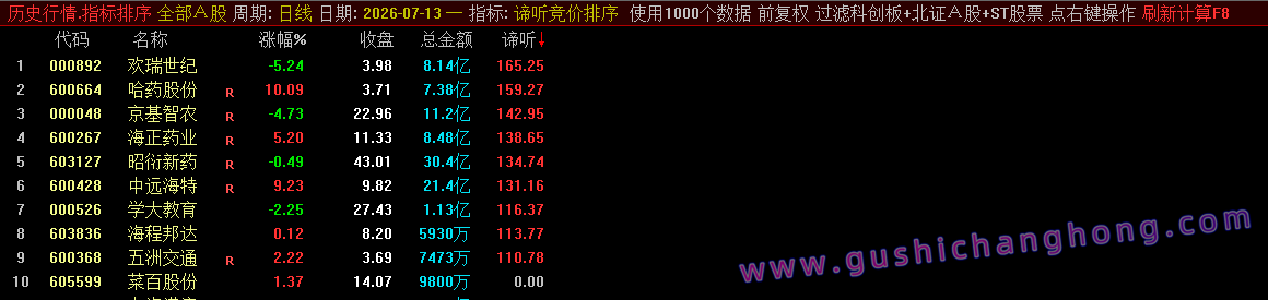 谛听竞价指标